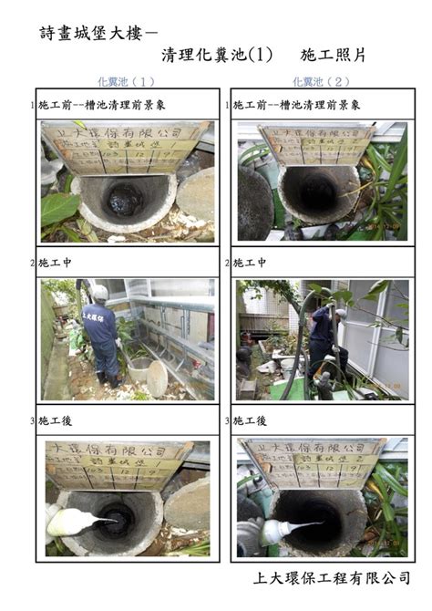 社區化糞池|關於抽水肥 (化糞池)你一定要知道的十大問題 – 吉成衛生清潔工程行